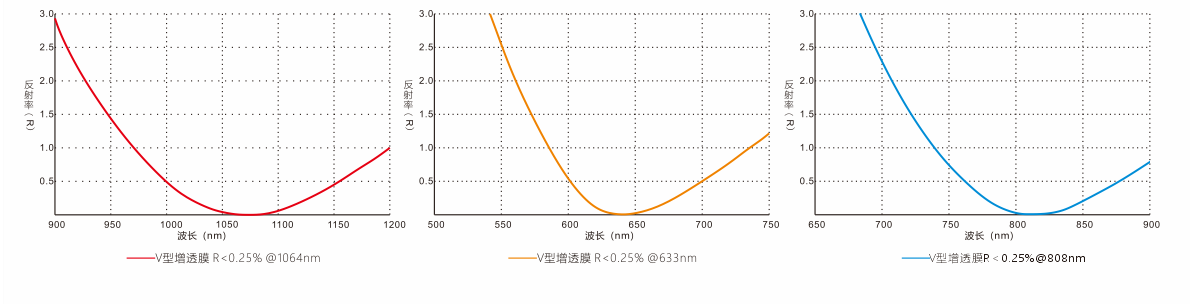 激光窗口片