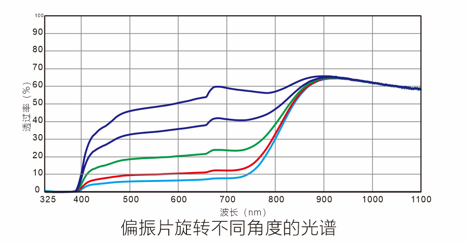 偏振镜