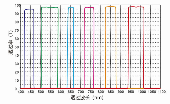 650nm窄带滤光片