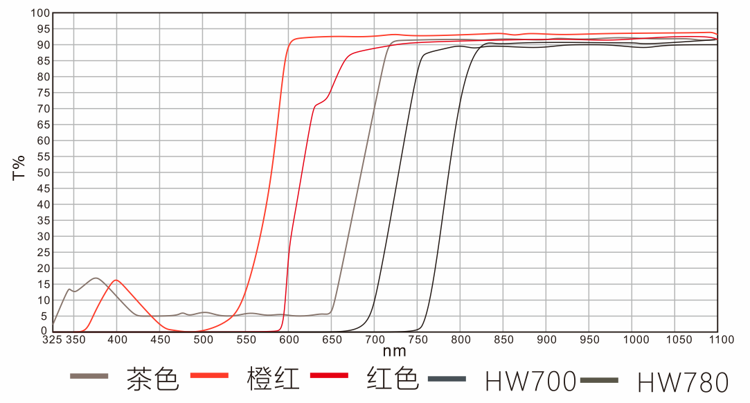 光学亚克力