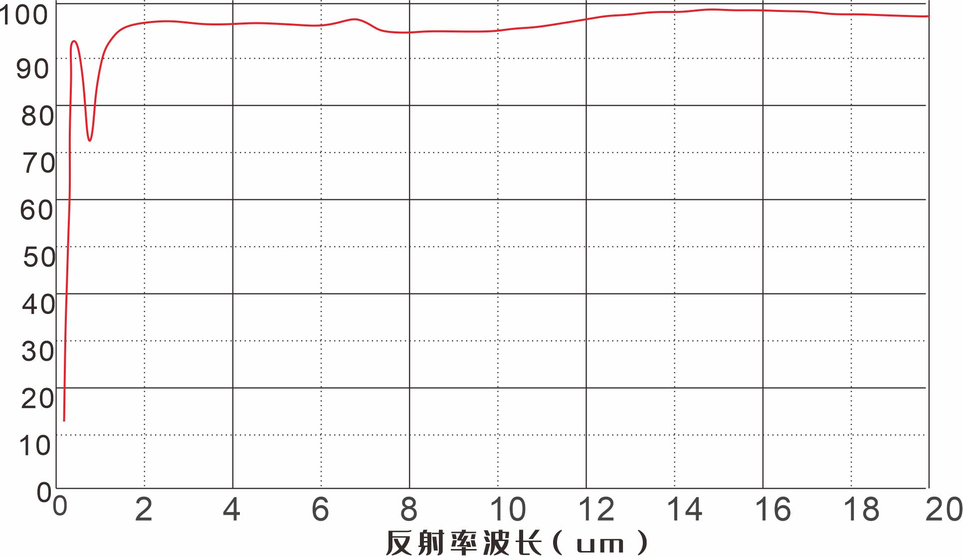 镀银反射镜