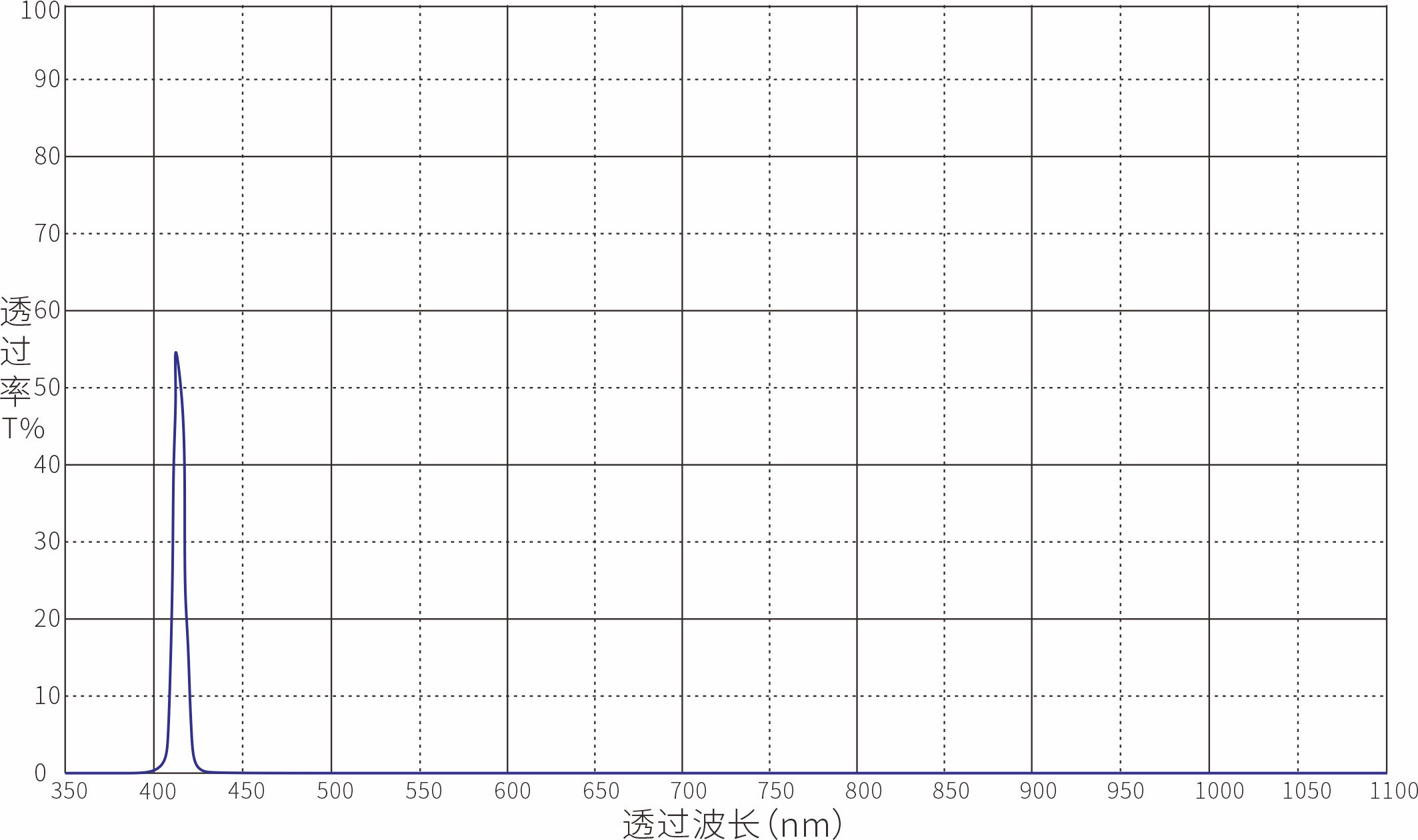 405nm窄带滤光片