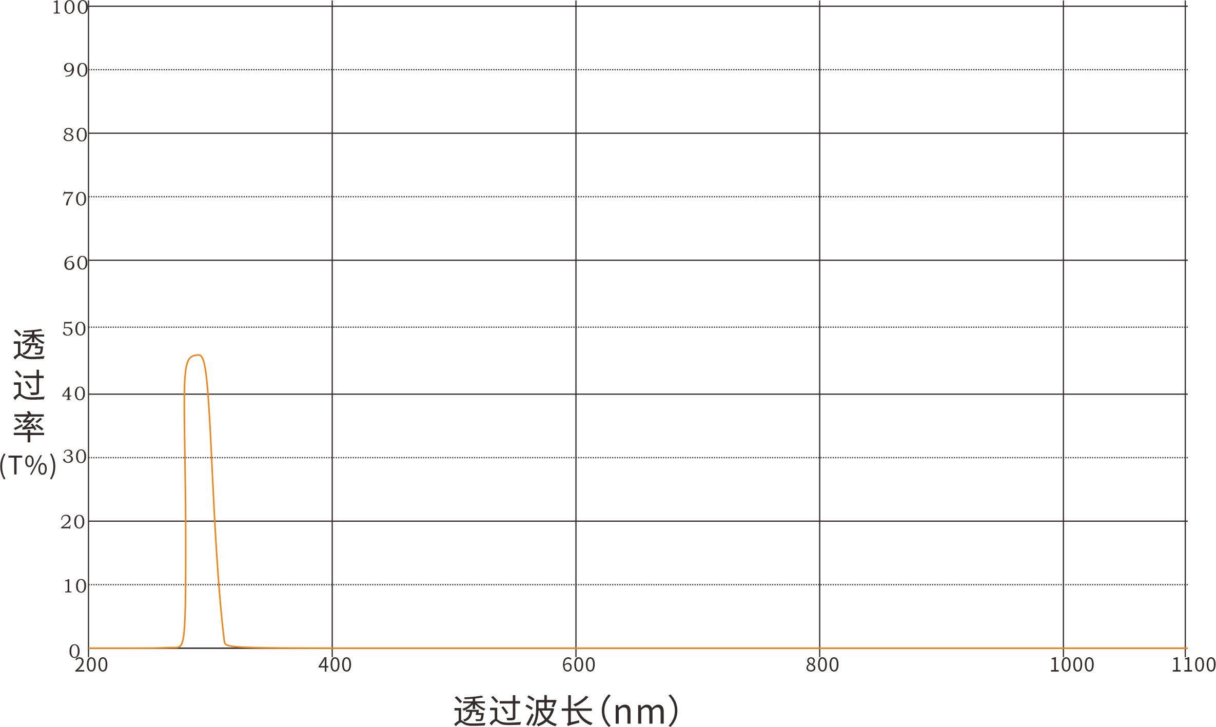 313nm窄带滤光片