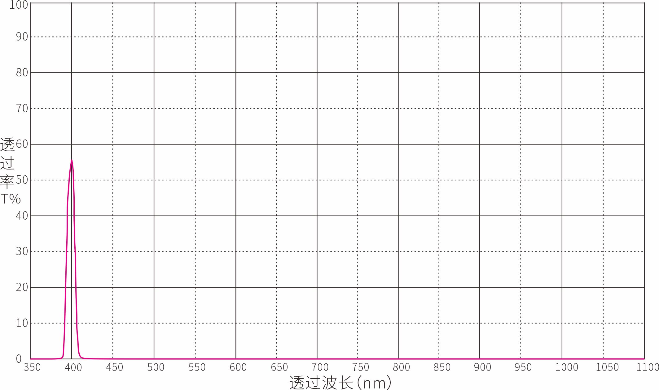 400nm窄带滤光片