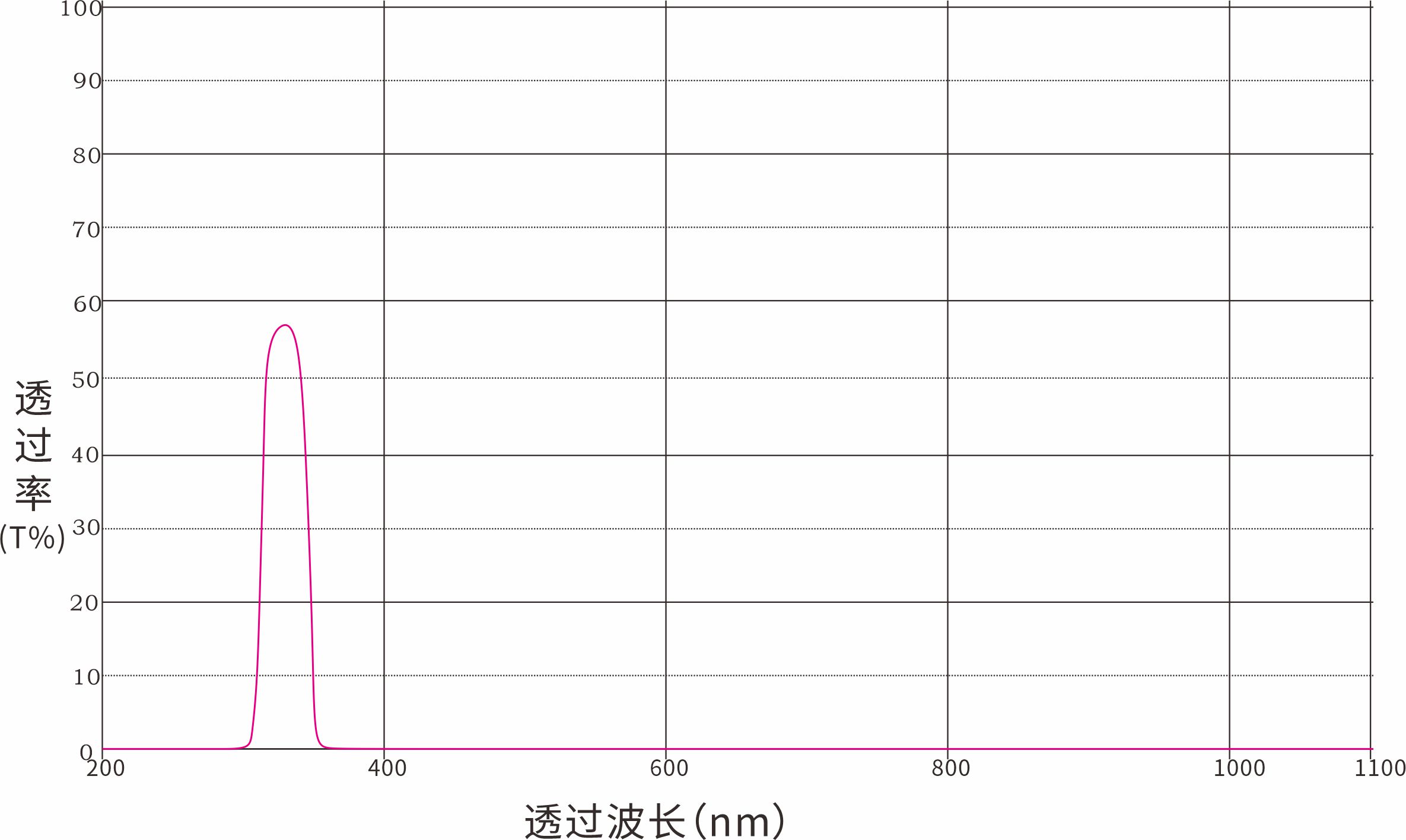 355nm窄带滤光片