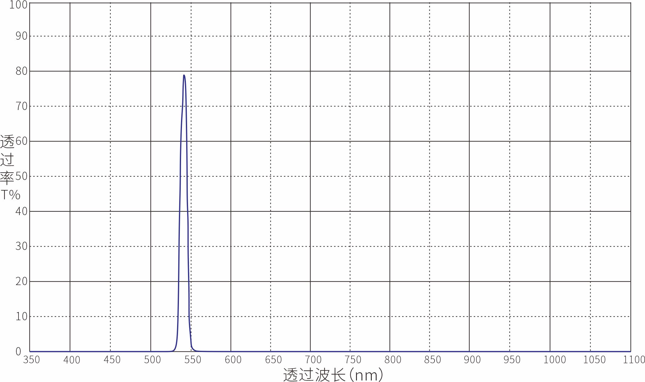 540nm窄带滤光片