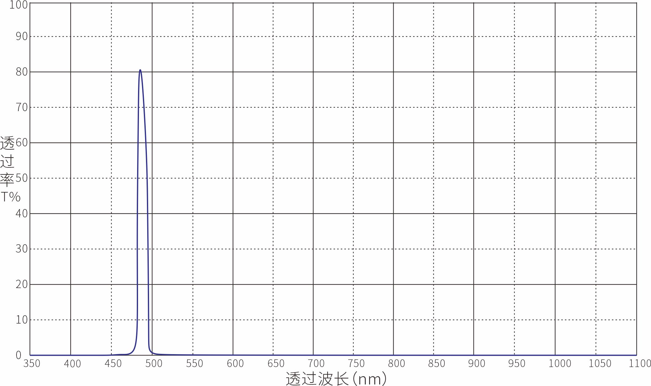 488nm窄带滤光片