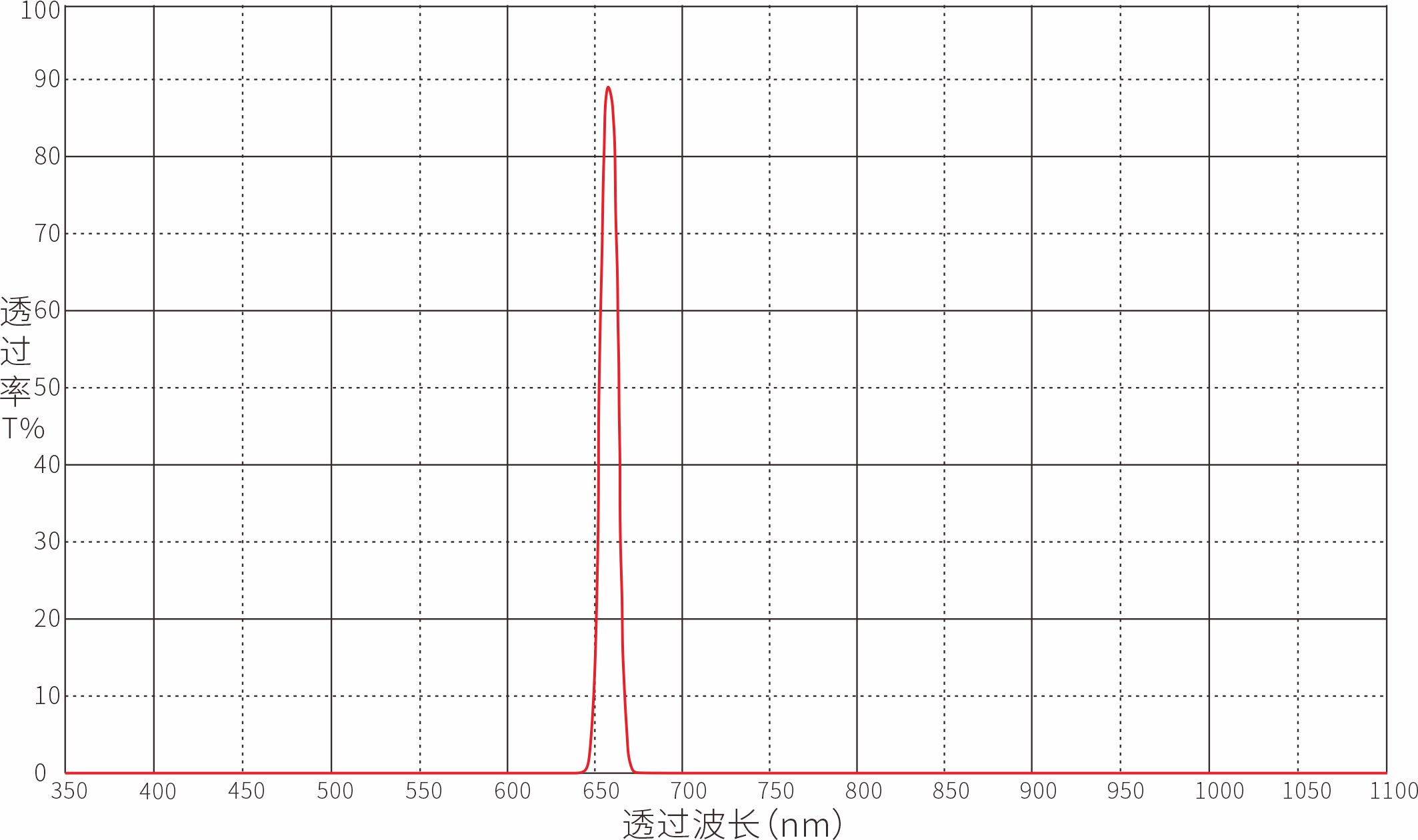 660nm窄带滤光片