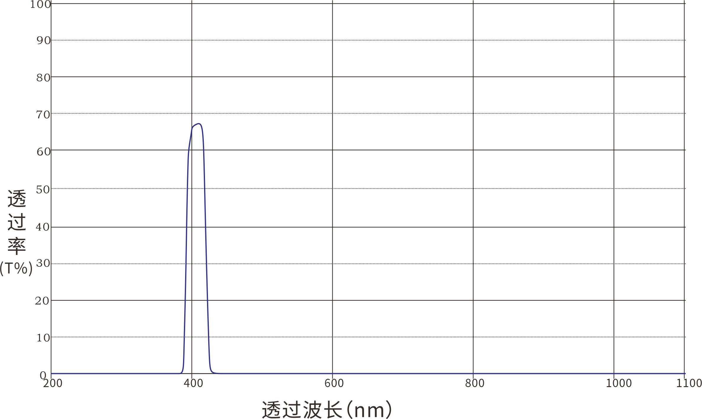 405nm带通滤光片