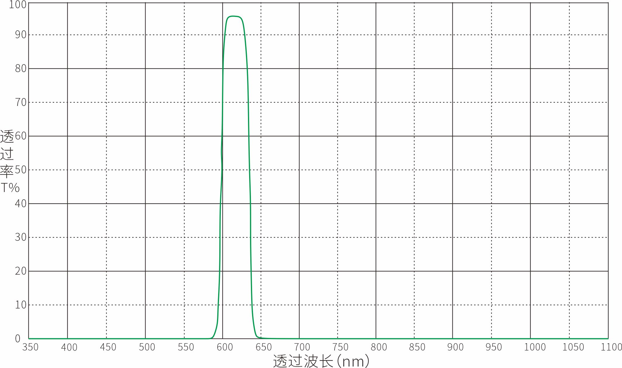 610nm带通滤光片