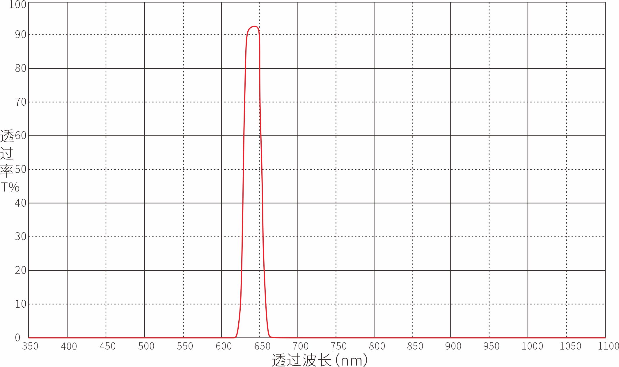 640nm带通滤光片