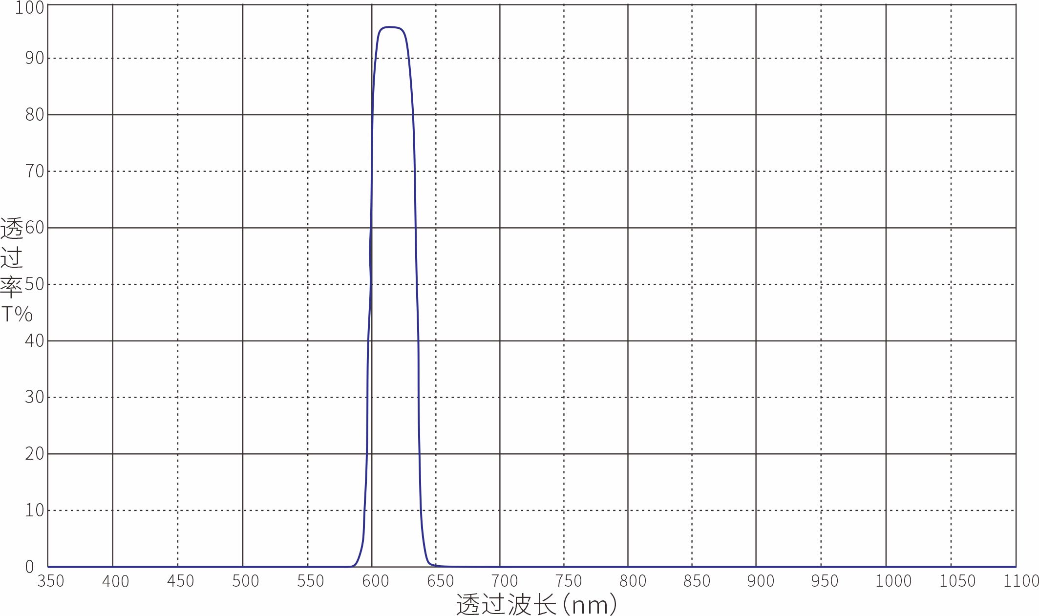 620nm带通滤光片