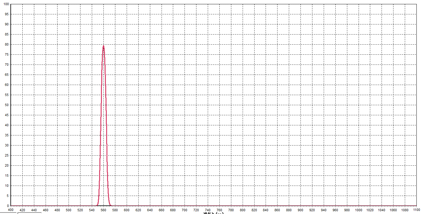 560nm带通滤光片