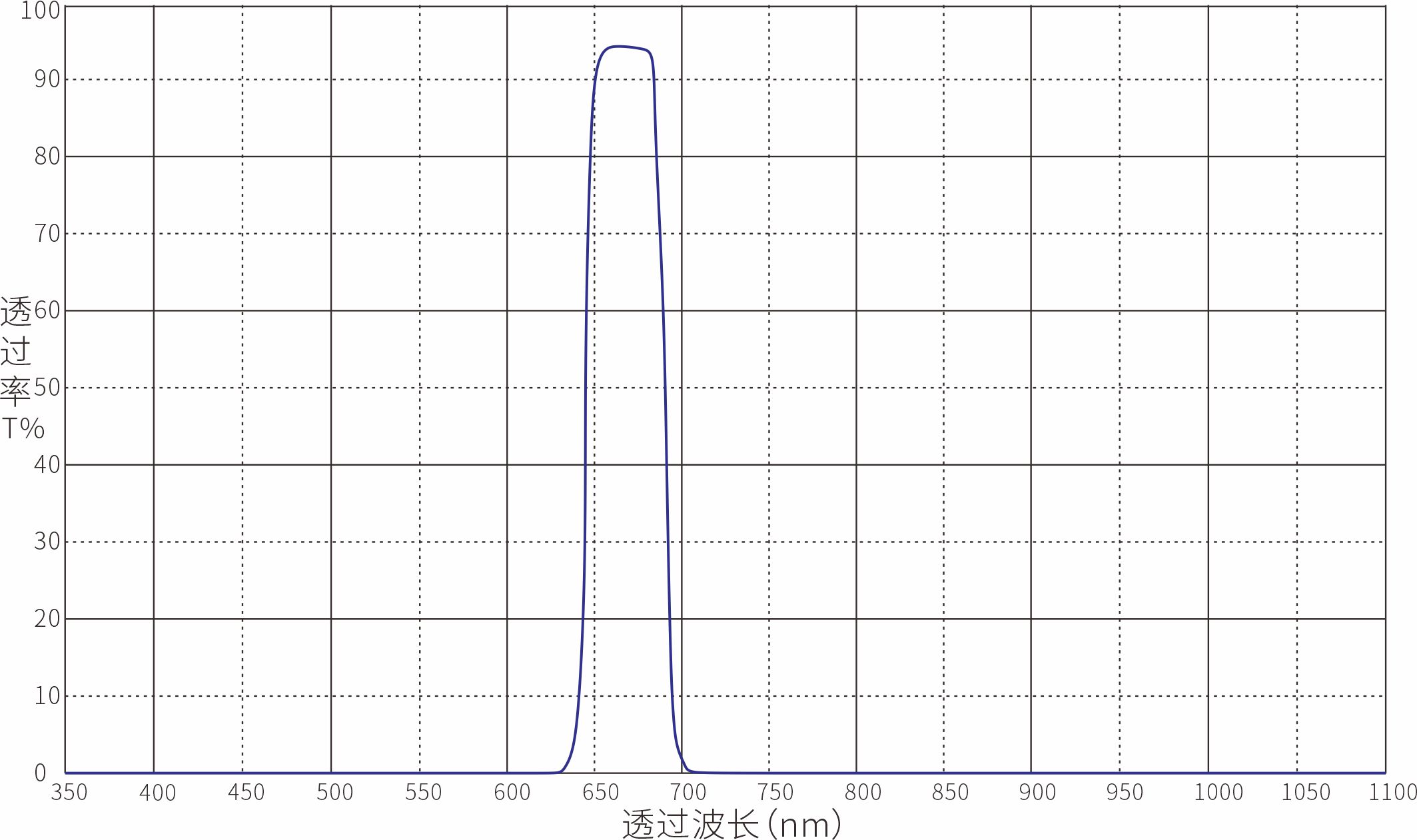 670nm带通滤光片