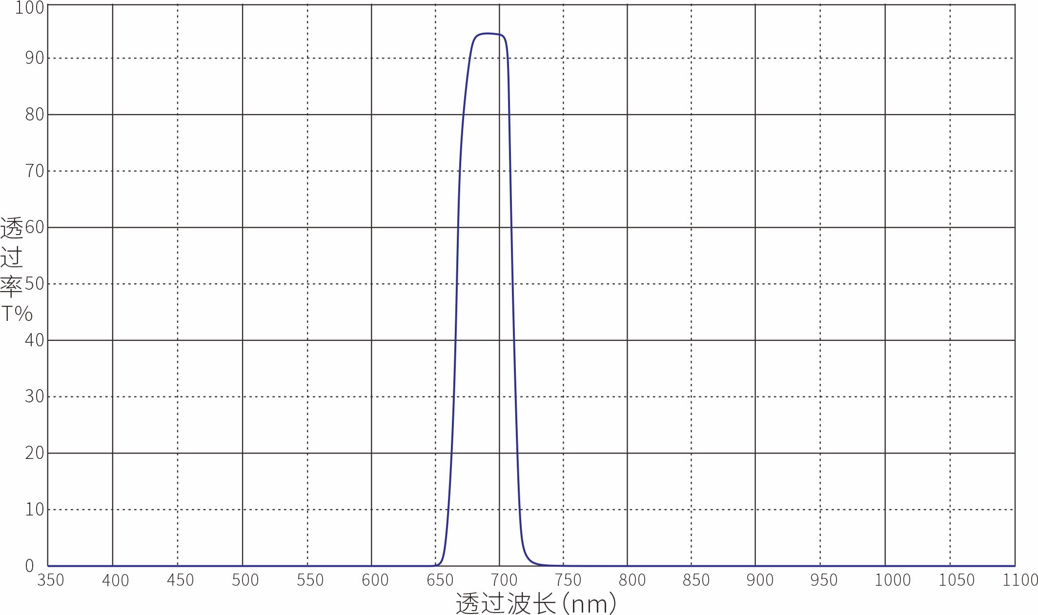 690nm带通滤光片
