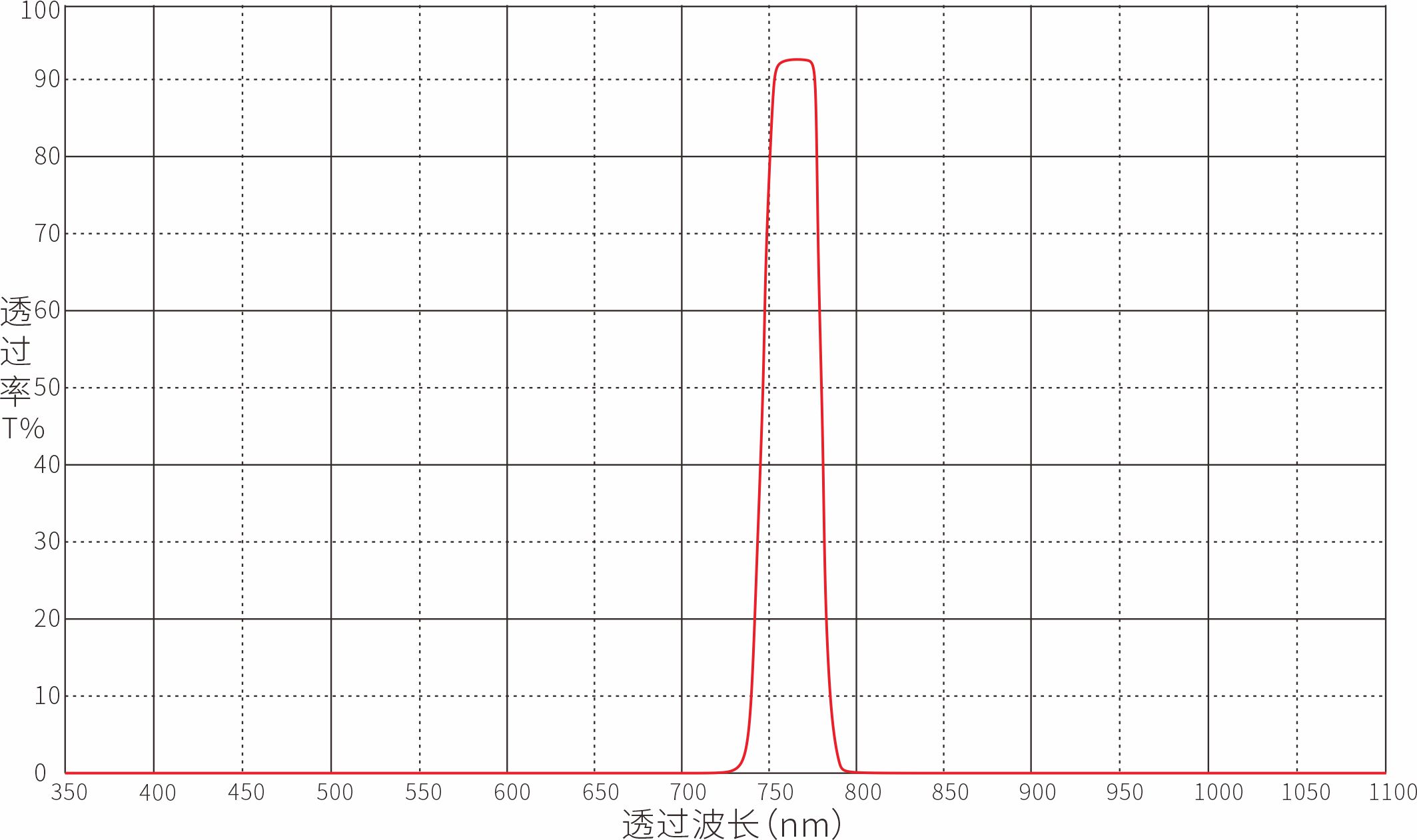 760nm带通滤光片