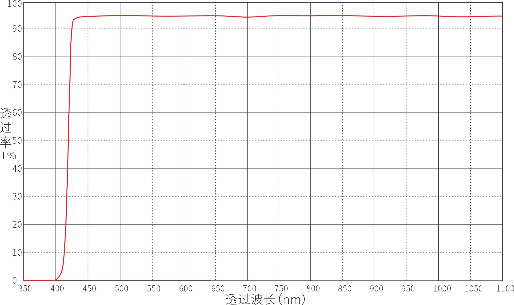 LP450nm长波通滤光片