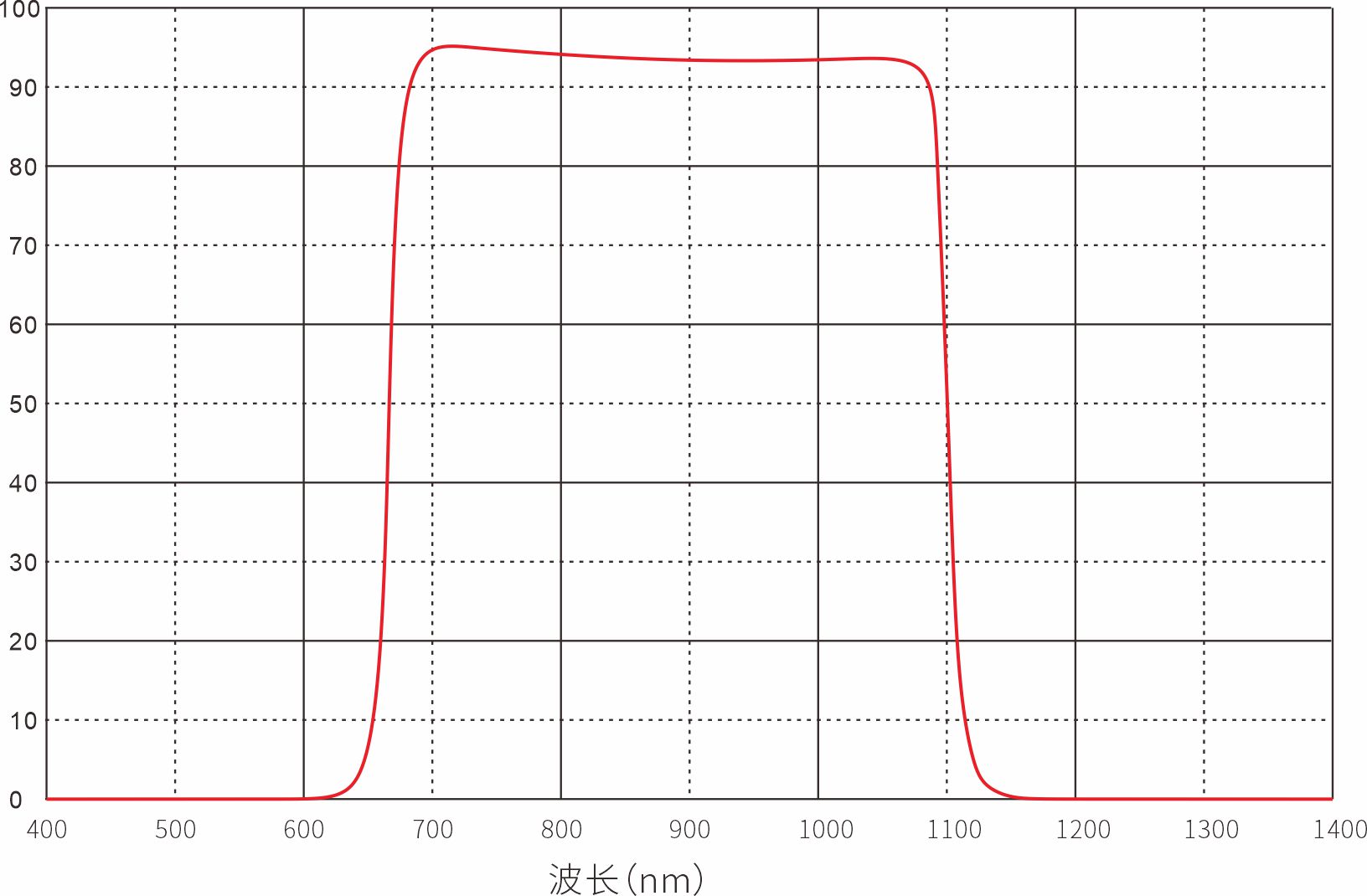 SP1100nm短波通滤光片