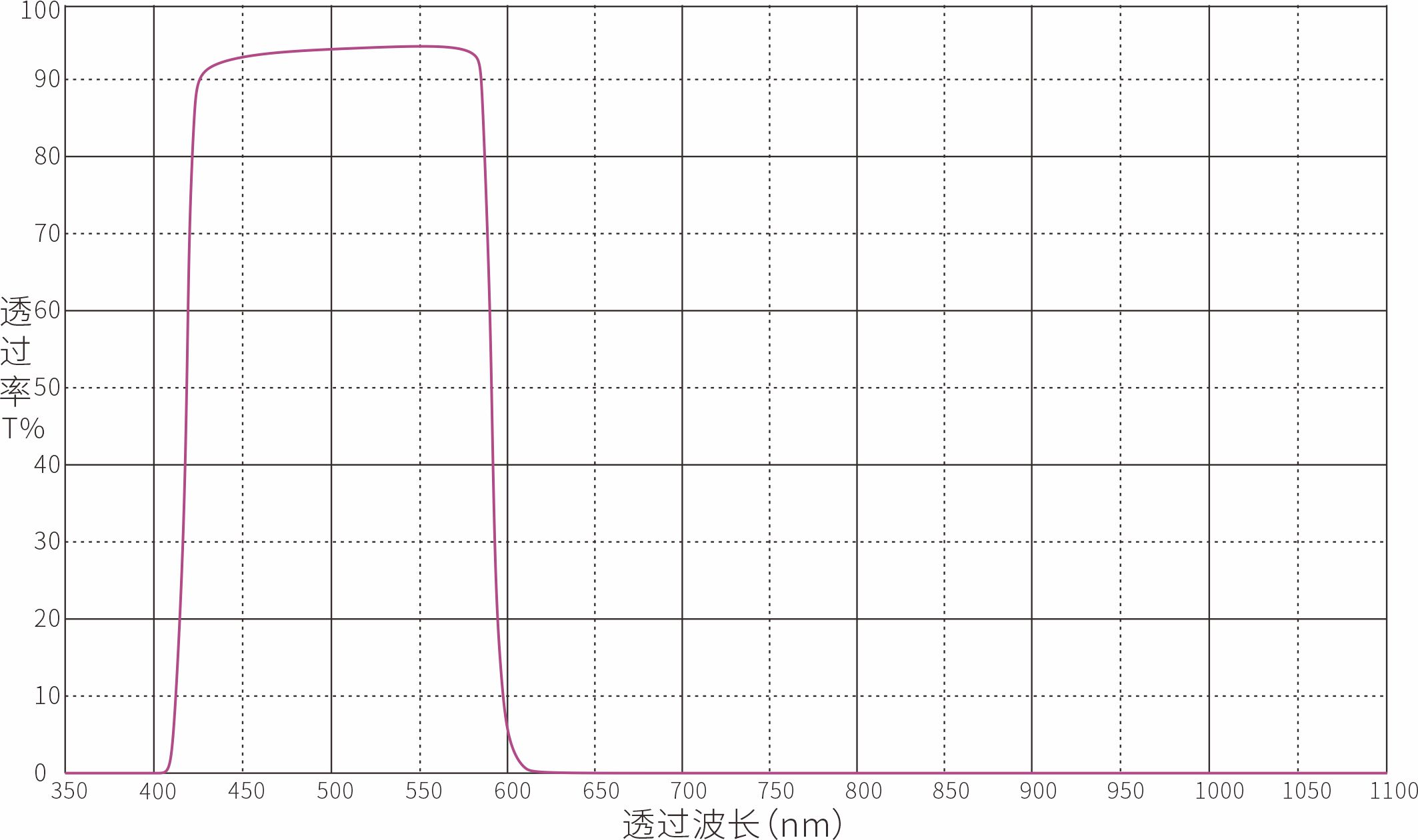 IR592nm红外截止滤光片