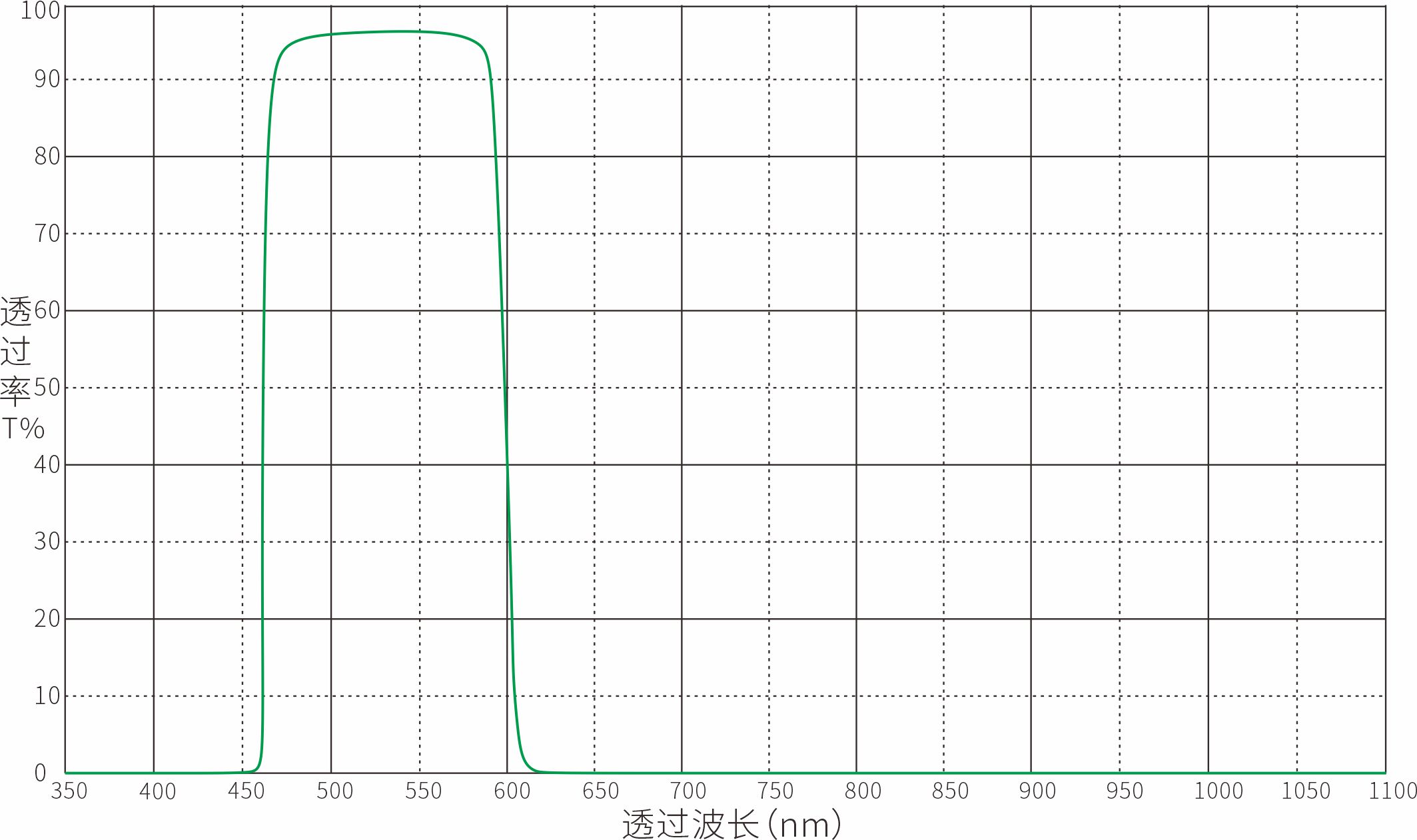 IR600nm红外截止滤光片