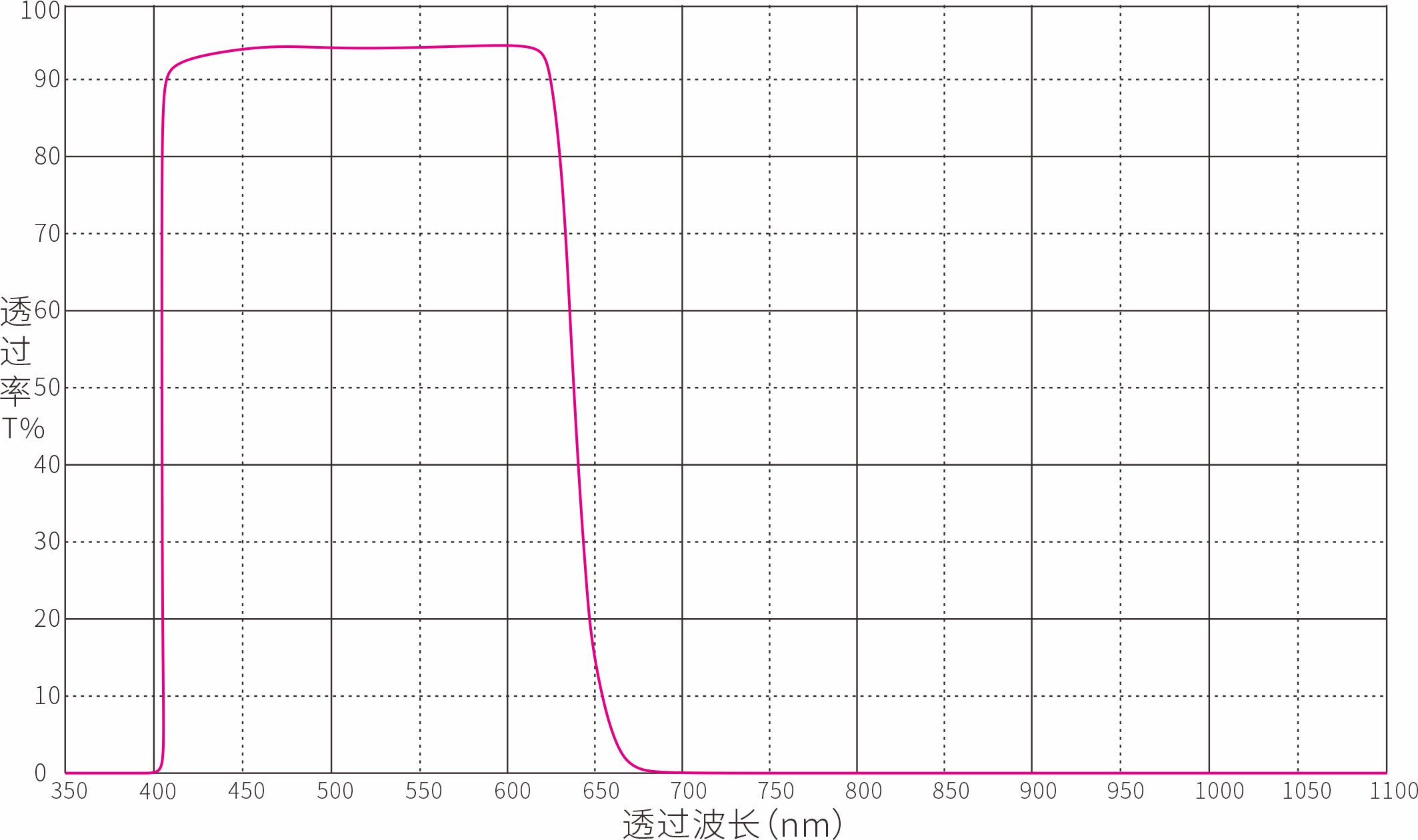 IR640nm红外截止滤光片