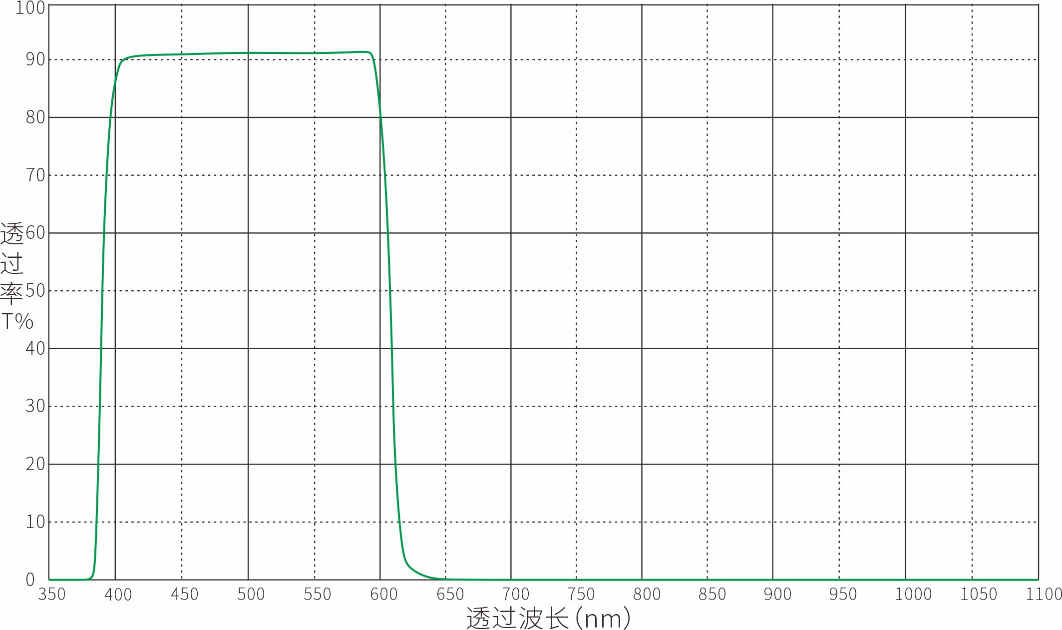 IR608nm红外截止滤光片