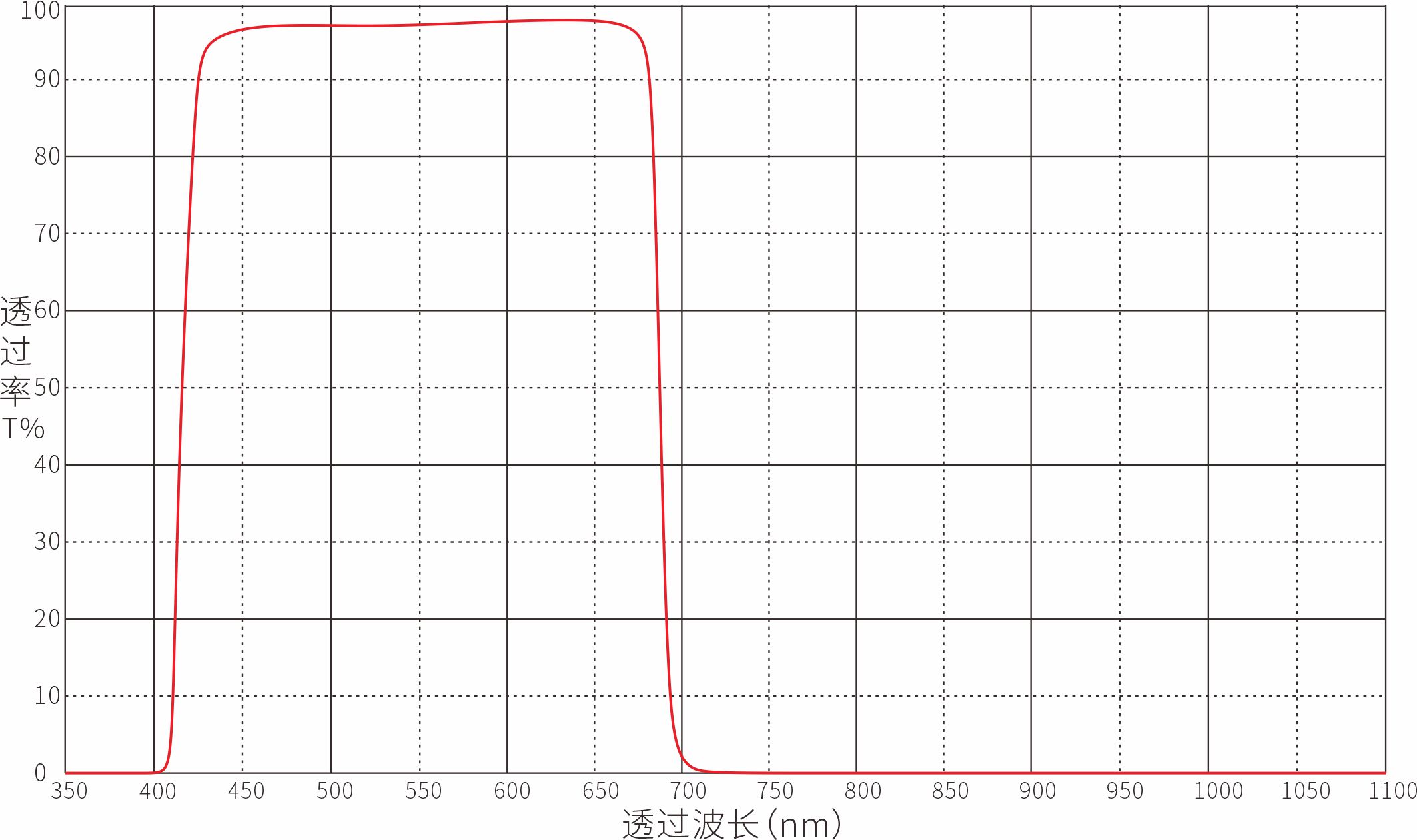 IR690nm红外截止滤光片