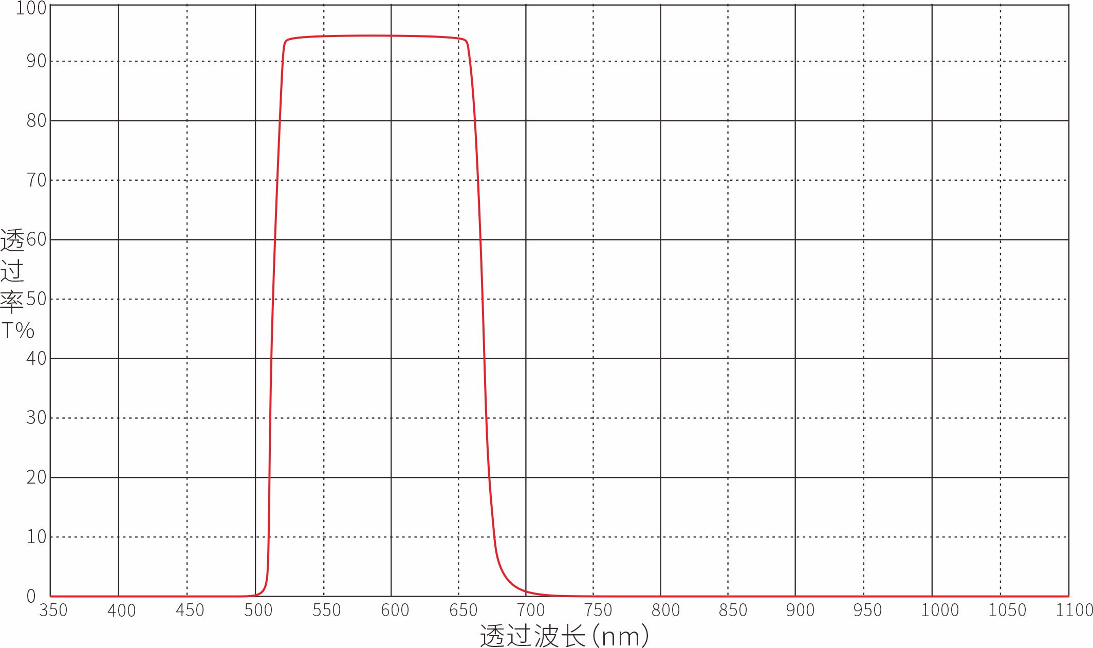 IR670nm红外截止滤光片