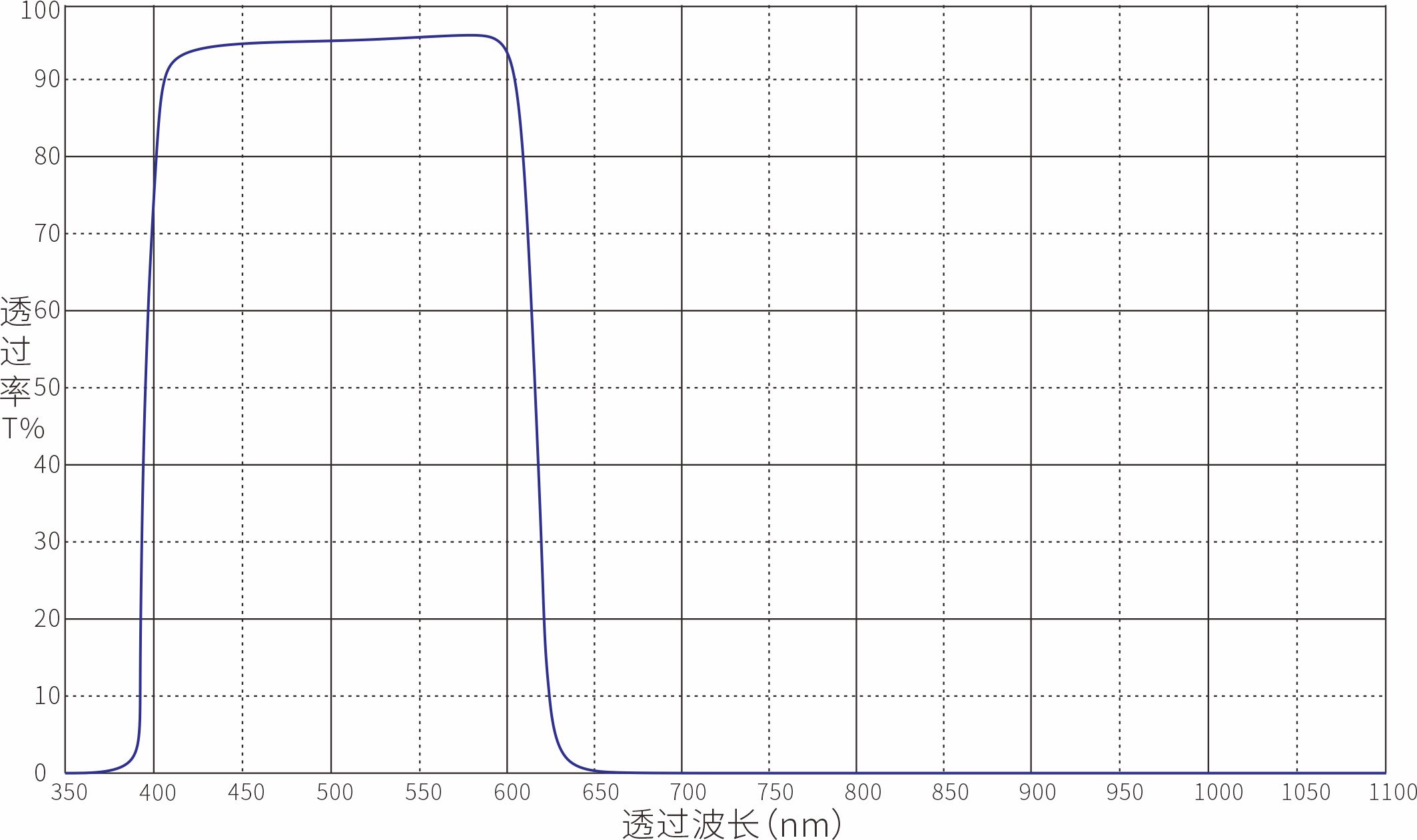 IR615nm红外截止滤光片