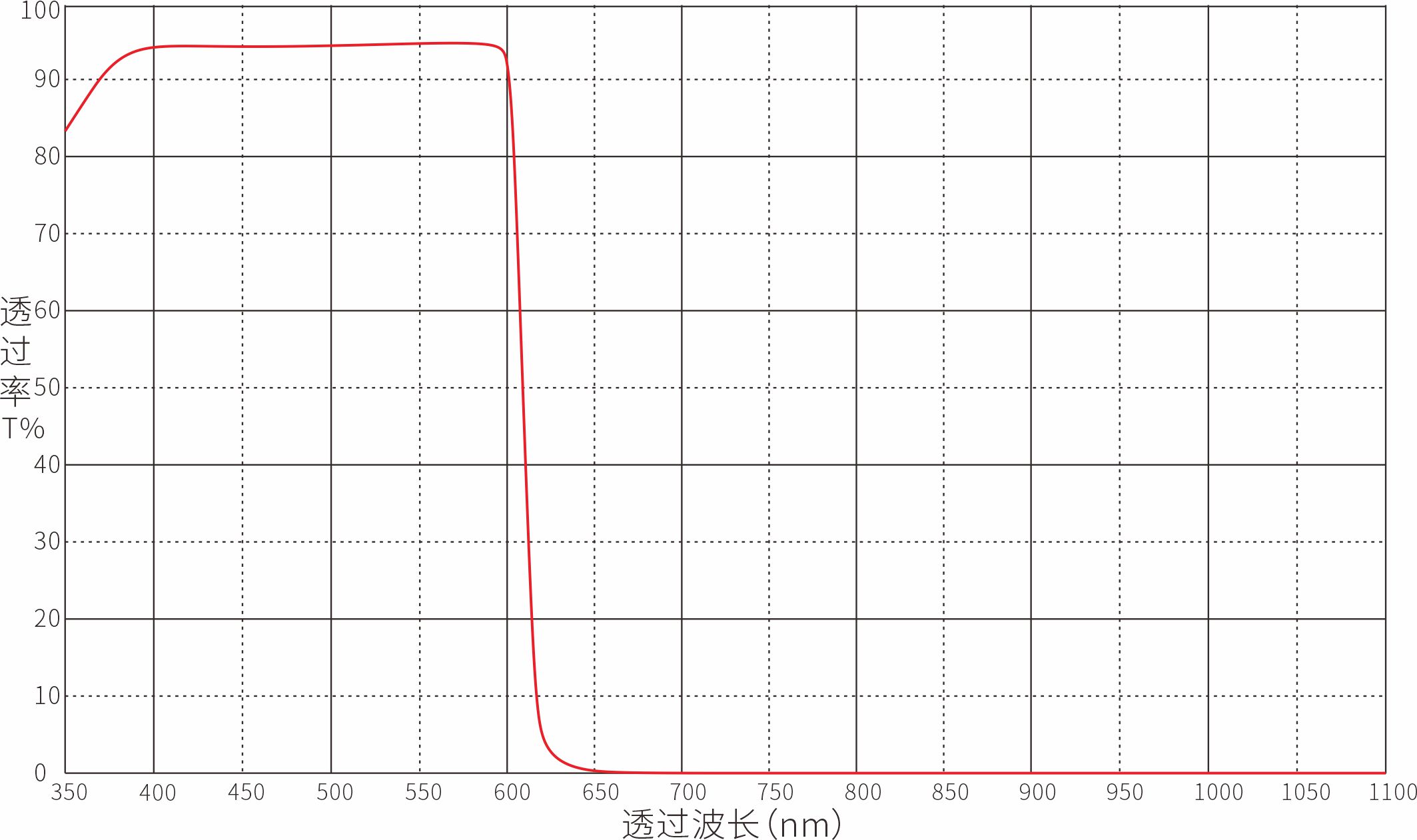 IR620nm红外截止滤光片