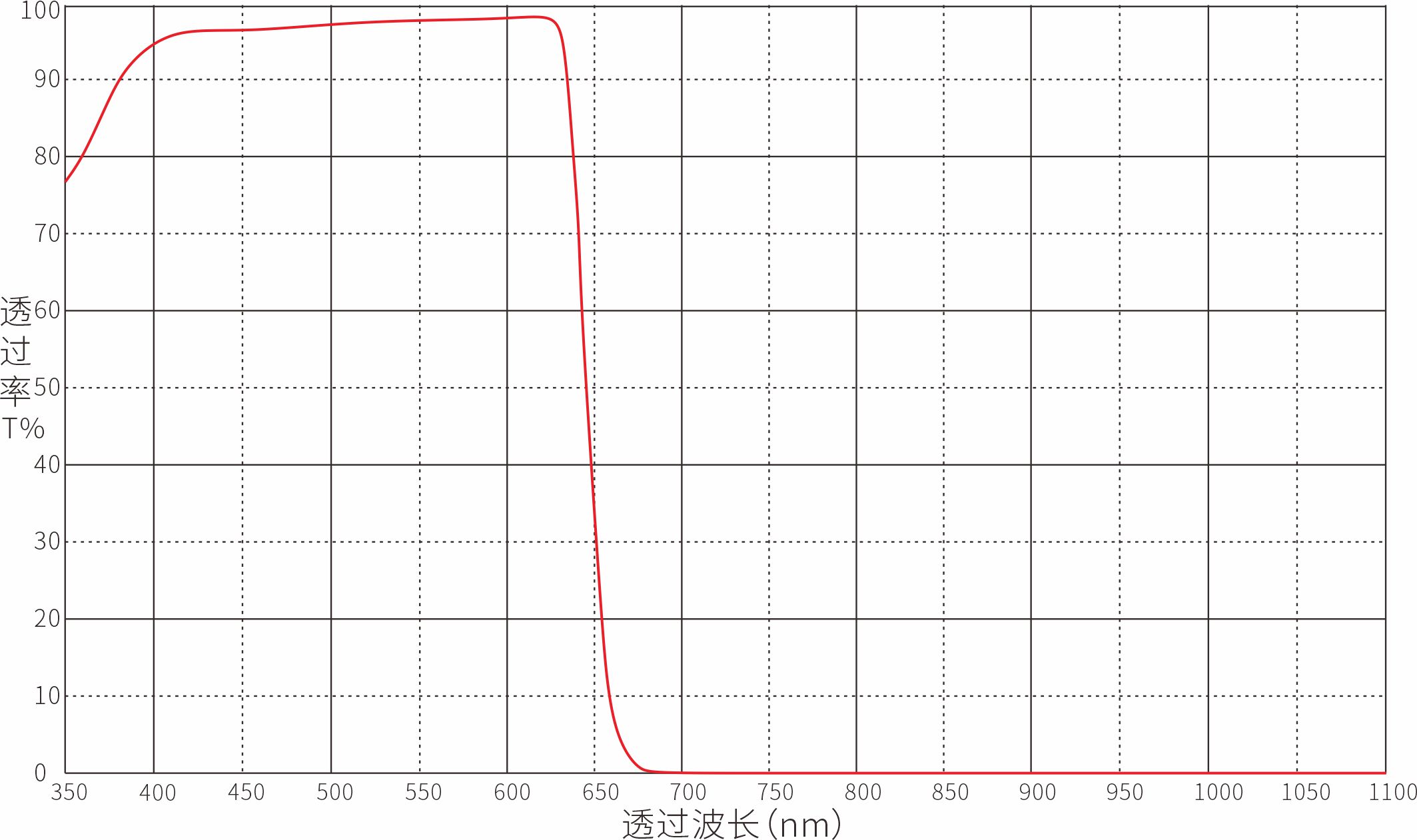 IR645nm红外截止滤光片