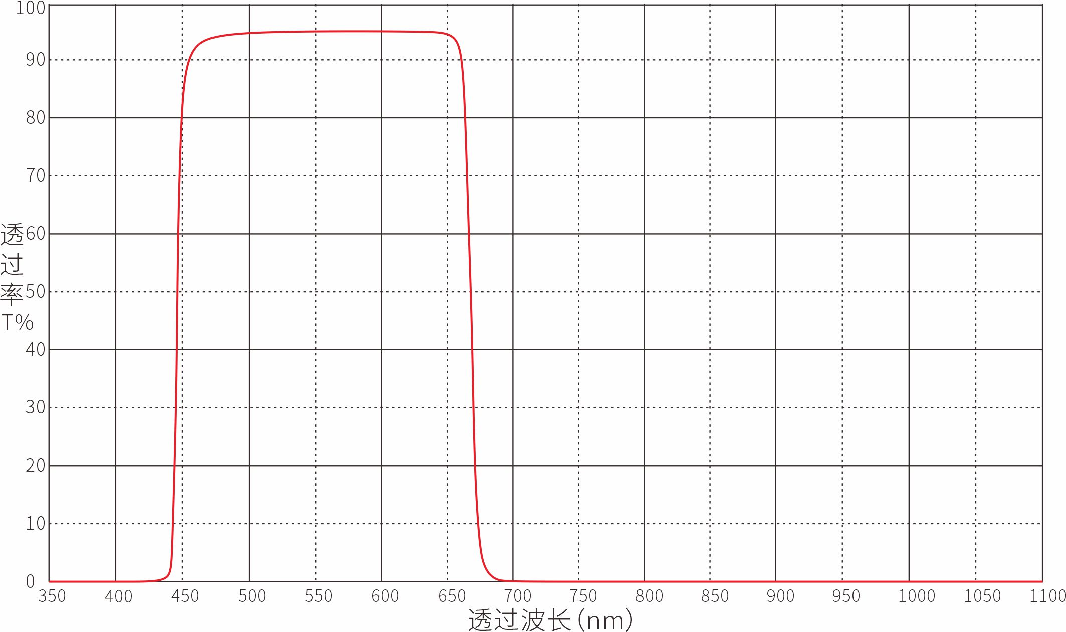 IR660nm红外截止滤光片