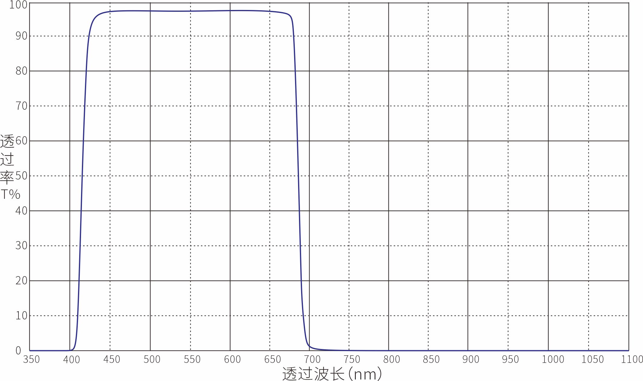 IR680nm红外截止滤光片