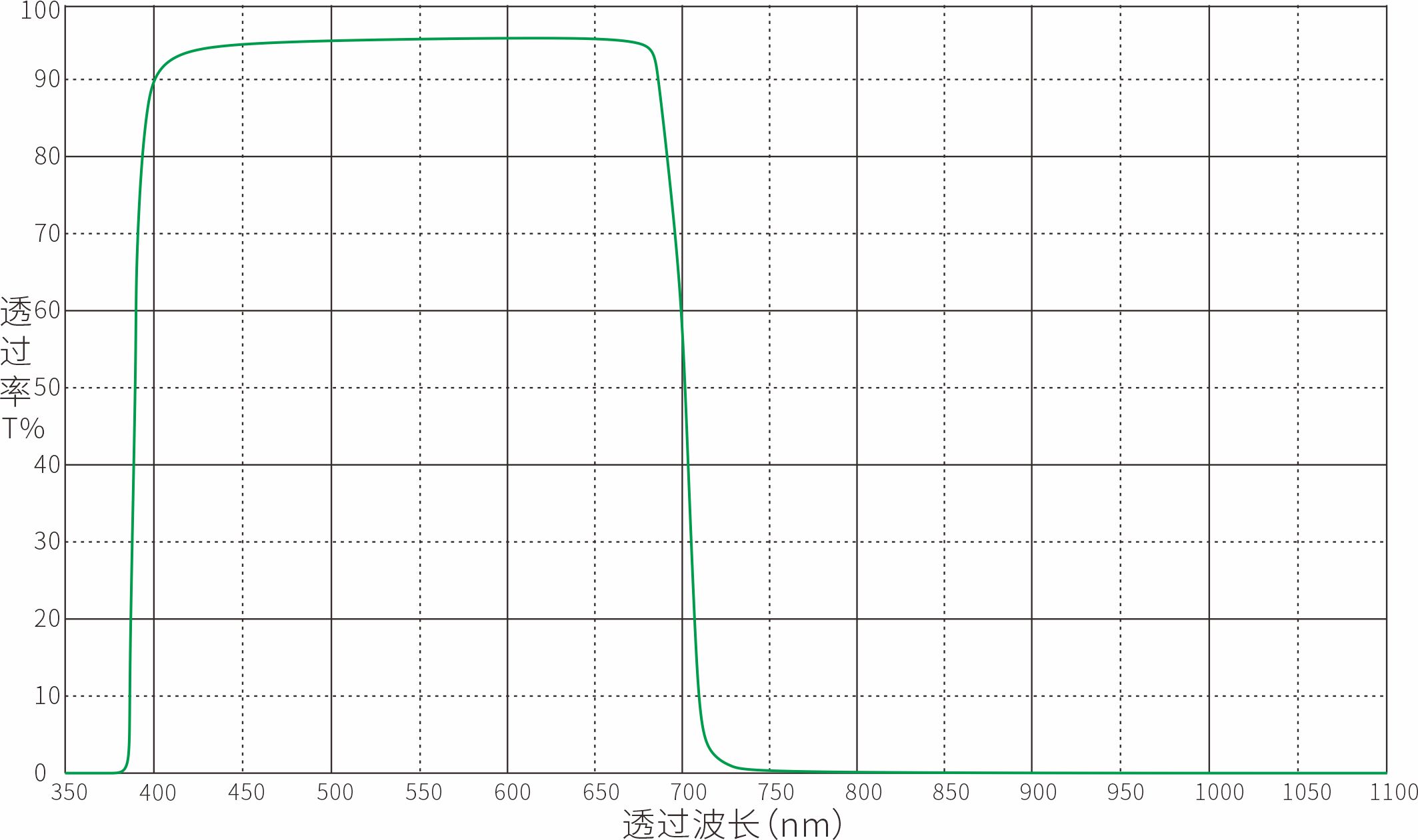 IR700nm红外截止滤光片