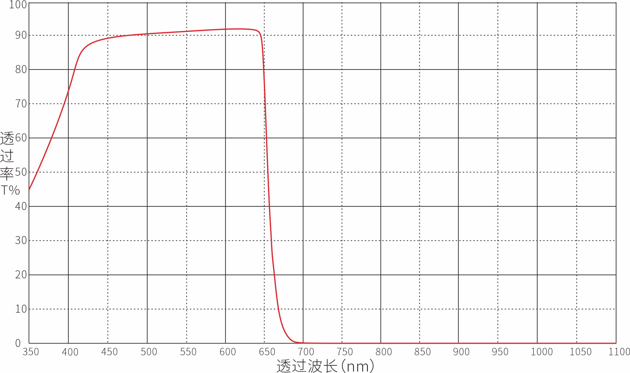 IR655nm红外截止滤光片