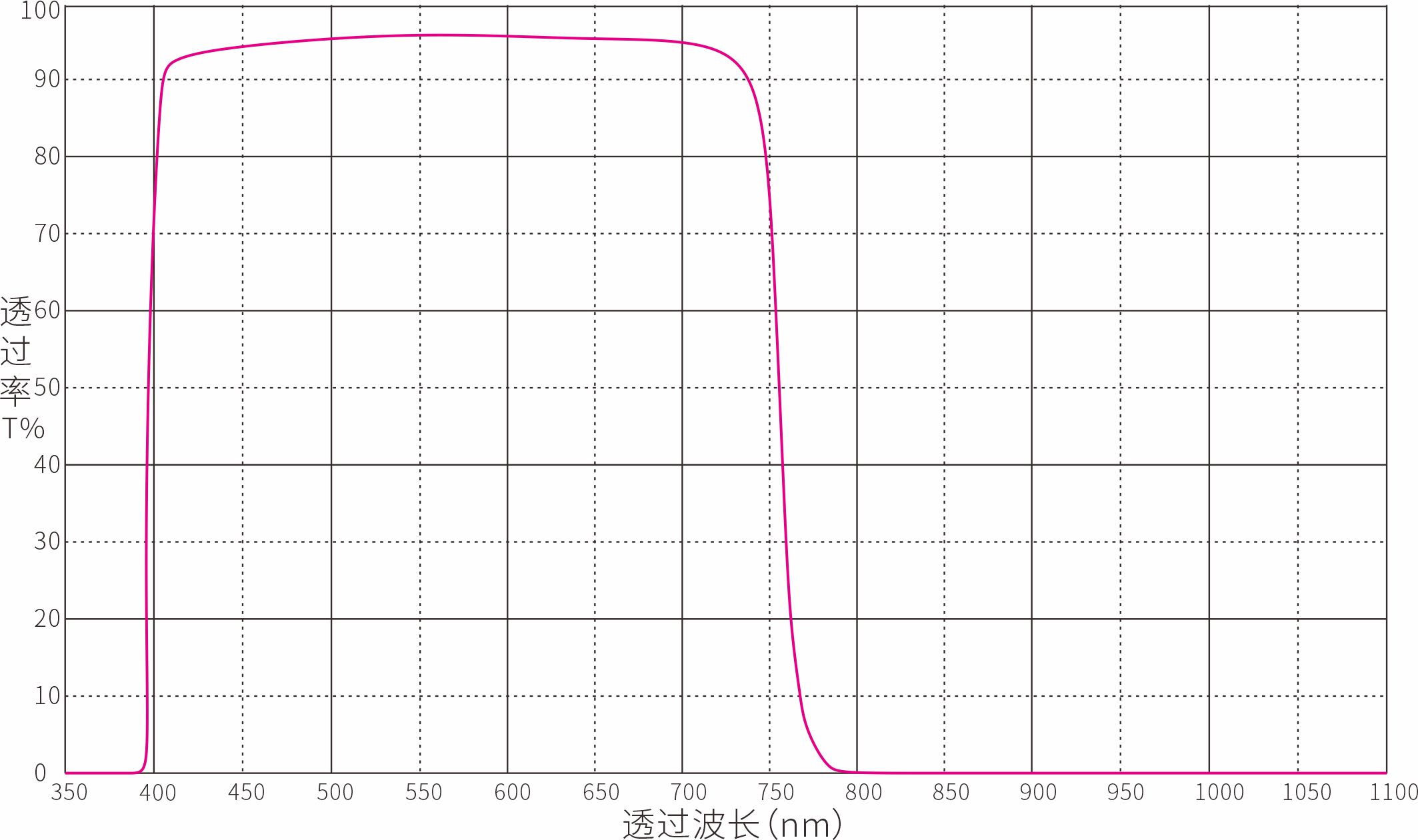 IR755nm红外截止滤光片