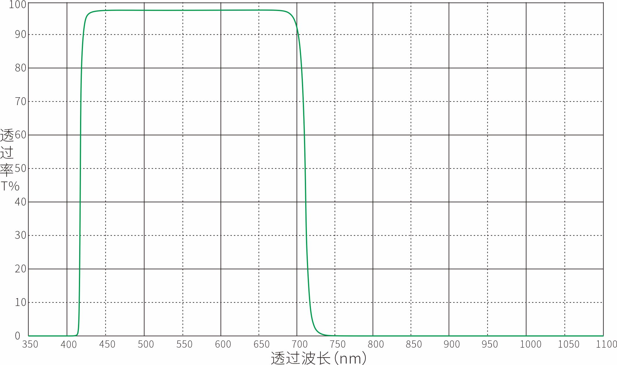 IR710nm红外截止滤光片