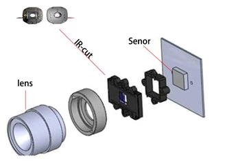 红外截止滤光片在相机中的放置