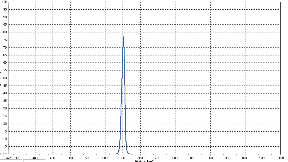 650nm窄带滤光片