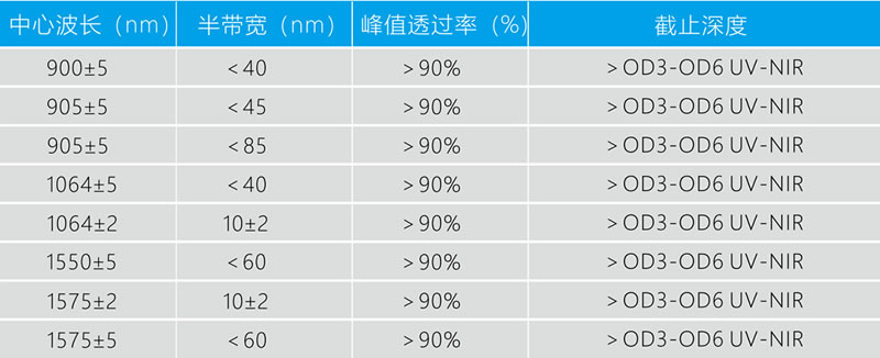 激光雷达窄带滤光片