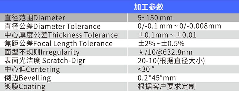 平凸透镜加工参数