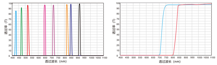 机器视觉滤光片光谱.jpg