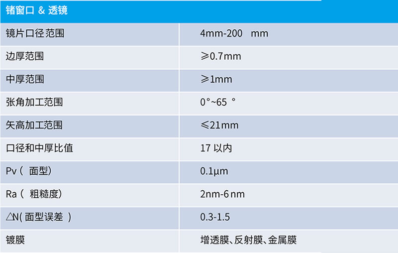 锗窗口透镜.jpg