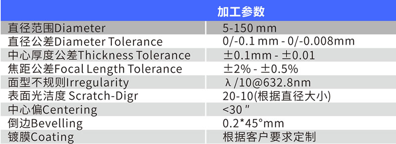 平凸透镜参数.jpg