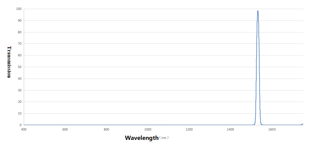 1535nm窄带滤光片