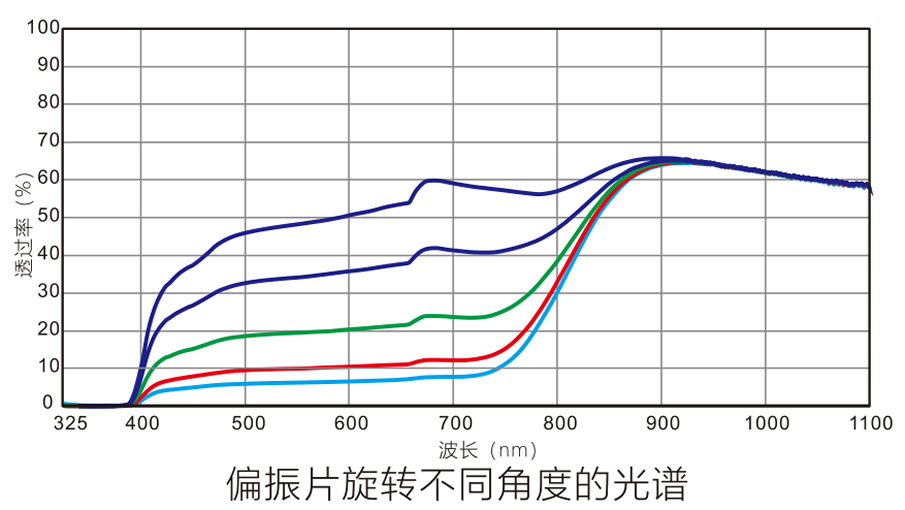 偏振镜光谱.jpg