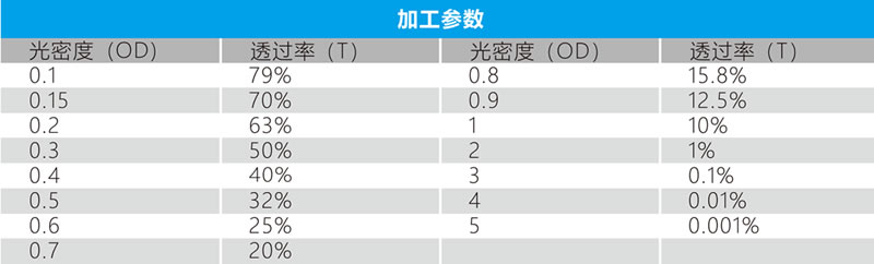 中性密度滤光片参数.jpg