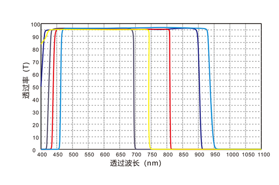 短波通滤光片光谱.jpg