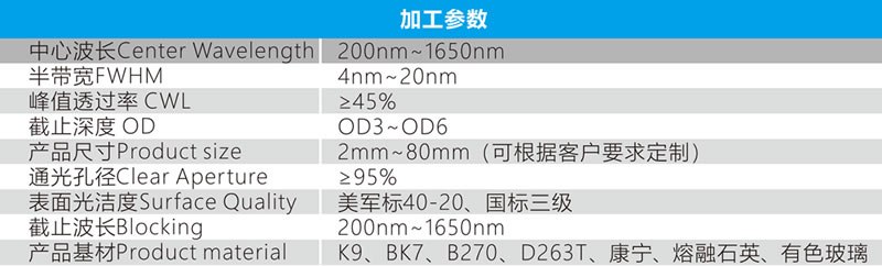 窄带滤光片参数.jpg