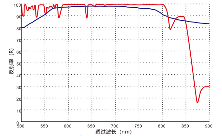 反射镜光谱.jpg